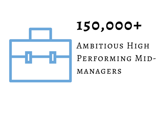 150000+ IFT and Ambitious High Performers