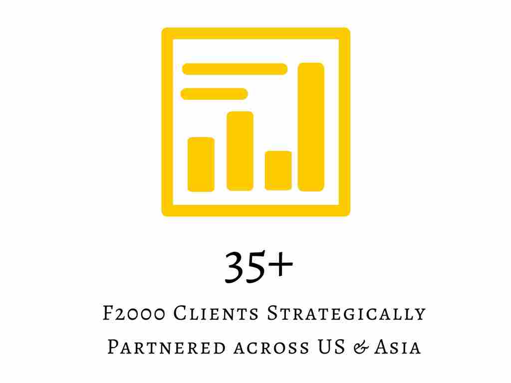 35+ F2000 Clients